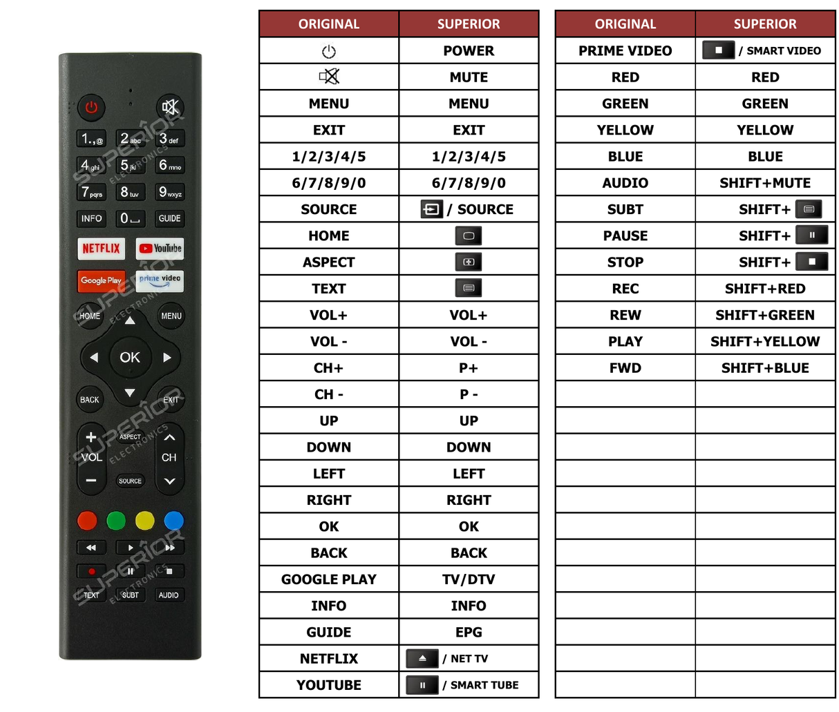 Superior key assignment PDF E320HXA