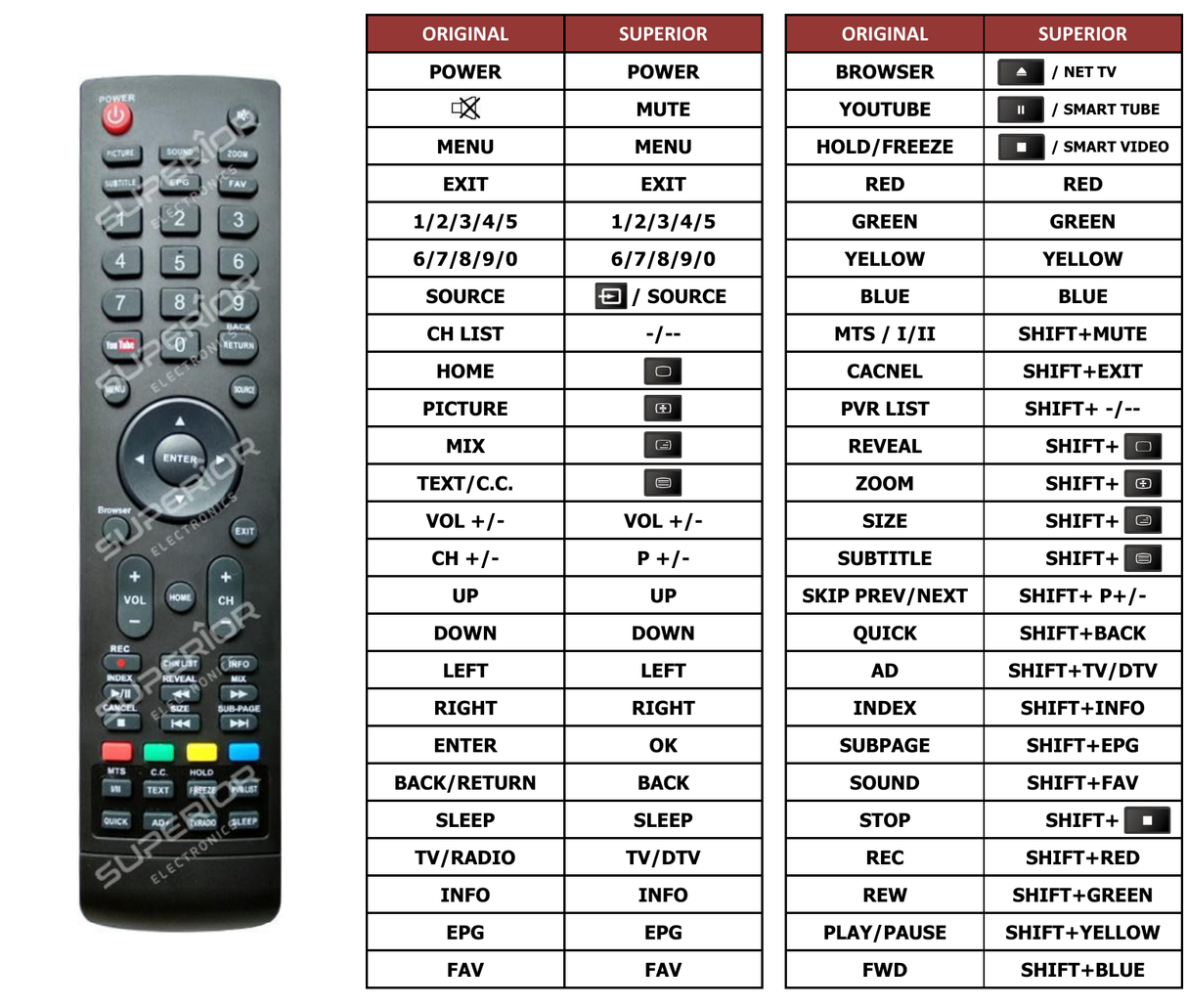 Superior key assignment PDF RM-C3311