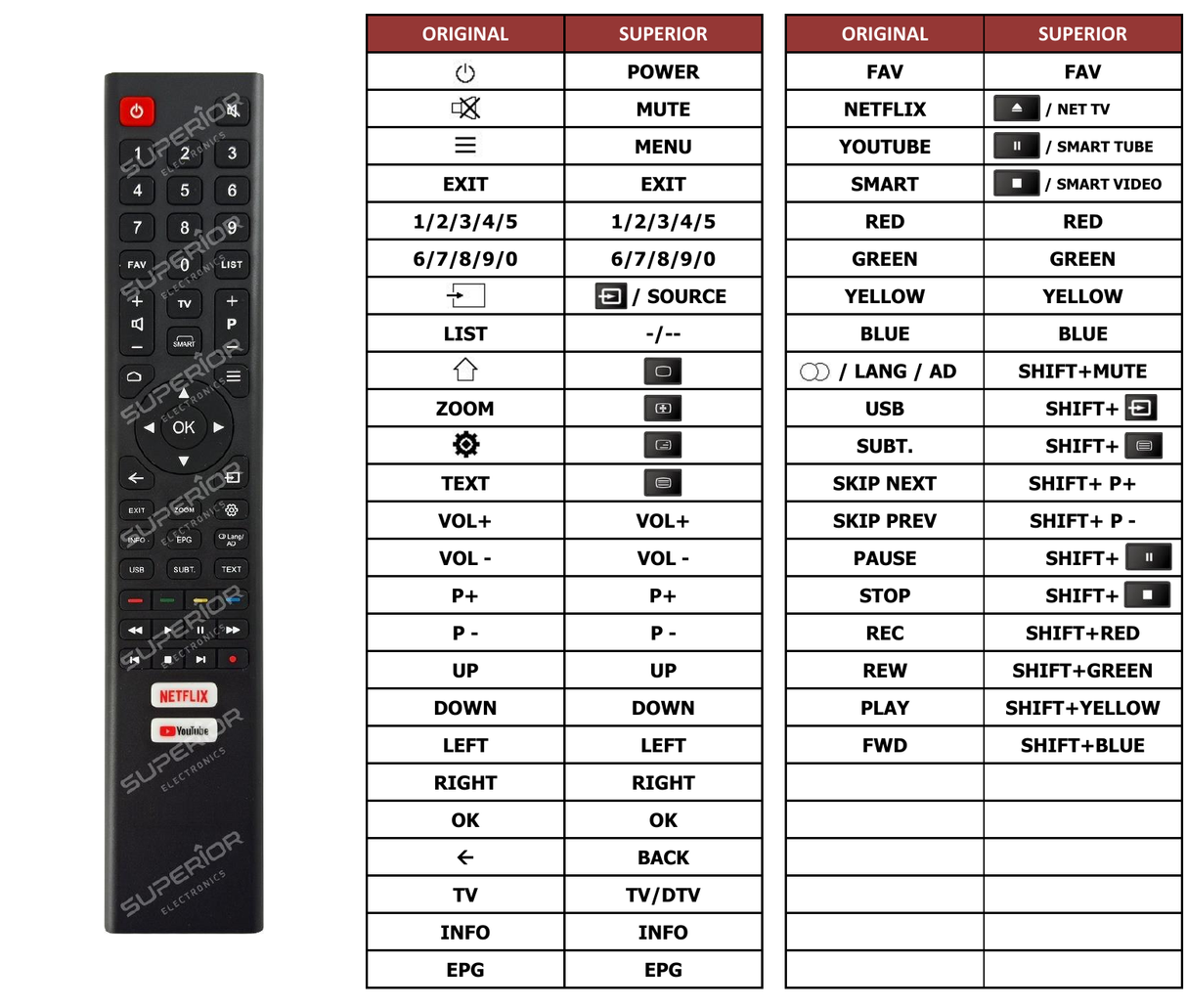 Superior key assignment PDF 32HD-A7000