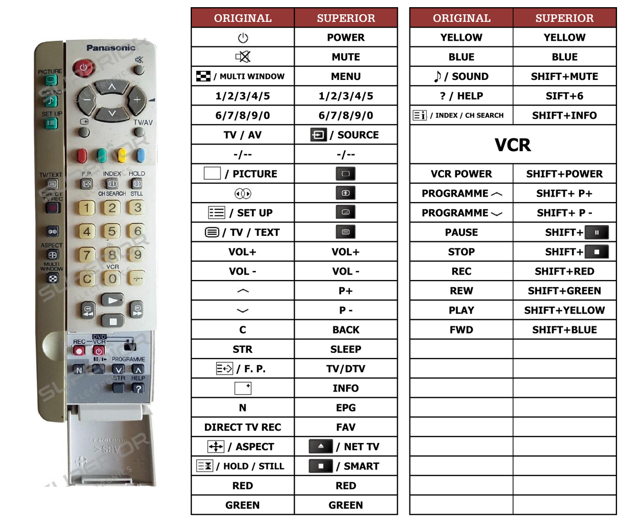 Superior key assignment PDF EUR511200 [TV+VCR]