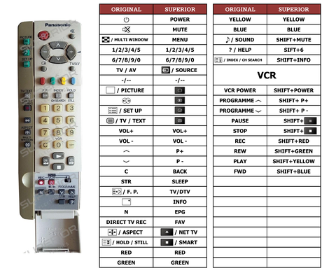 Superior key assignment PDF EUR511210 [TV+VCR]