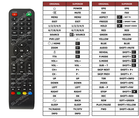 Superior key assignment PDF AKTV3225US