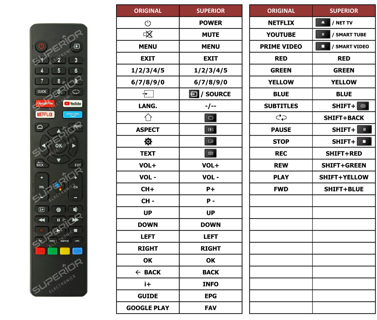 Superior key assignment PDF K32FSG11