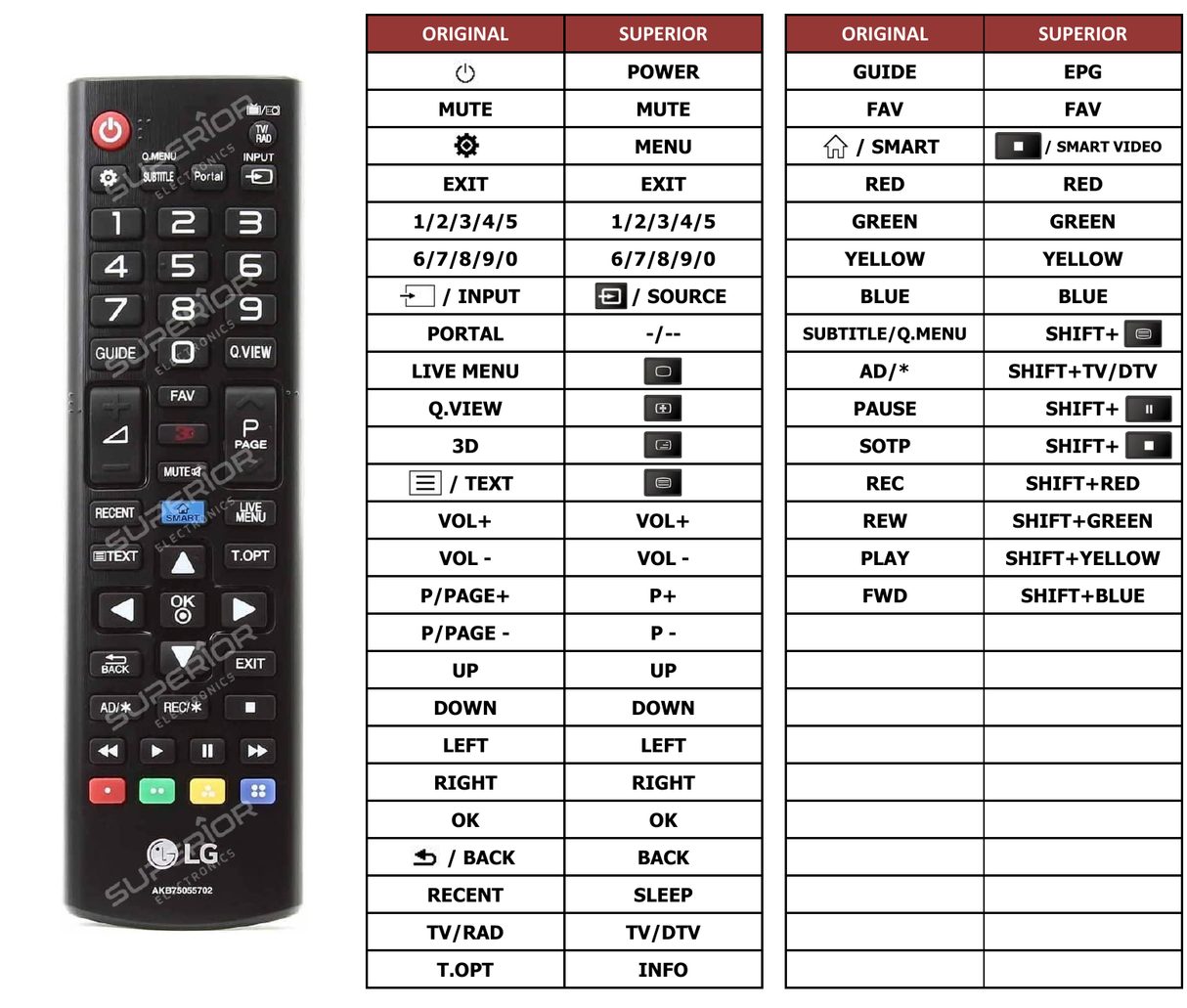 Superior key assignment PDF 42LB6200