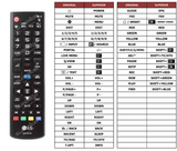 Superior key assignment PDF 42LB6200