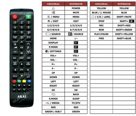 Superior key assignment PDF AKTV5504T
