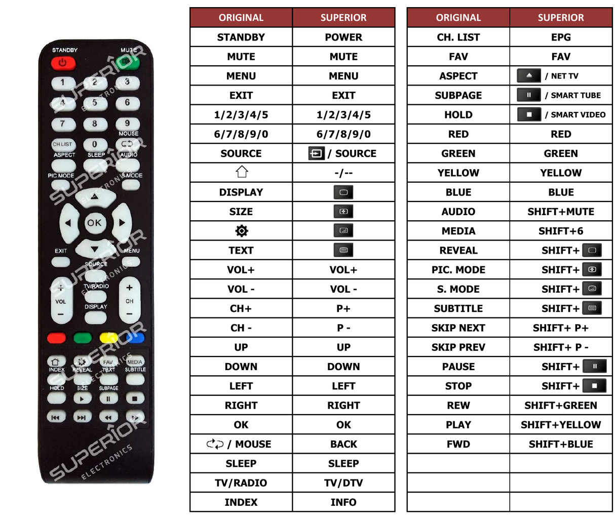 Superior key assignment PDF AKTV5037N