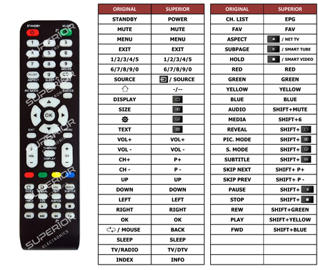 Superior key assignment PDF AKTV5037N