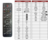 Superior key assignment PDF NH3221SMART
