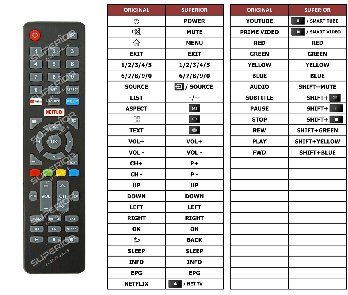 Superior key assignment PDF A32HD0121BS
