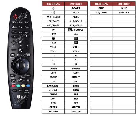Superior key assignment PDF AKB74855401