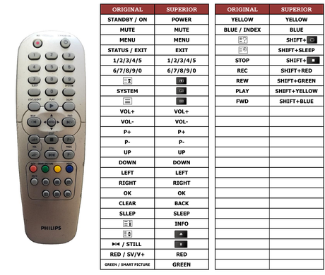 Superior key assignment PDF 21PV375
