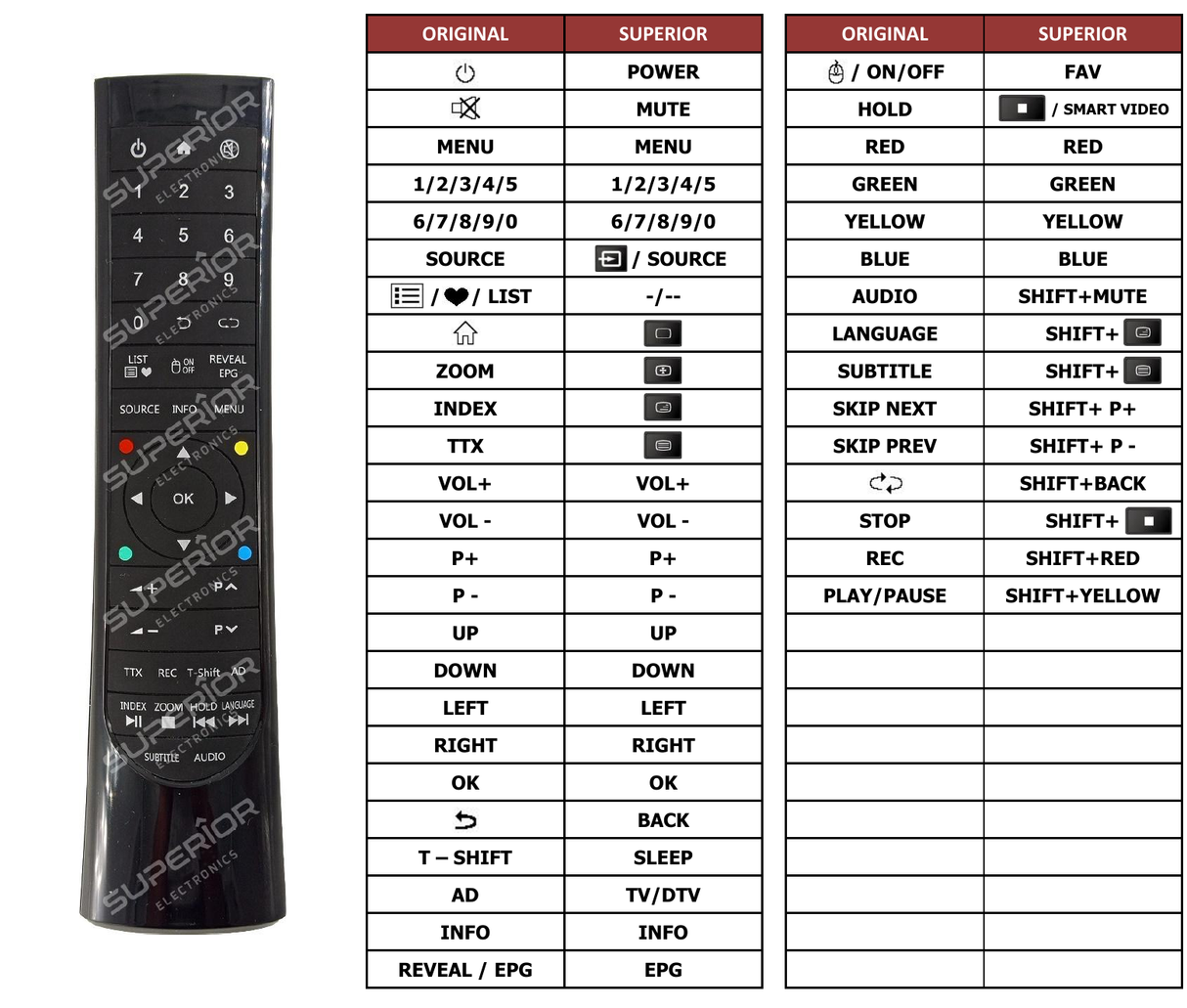 Superior key assignment PDF N42LFPS