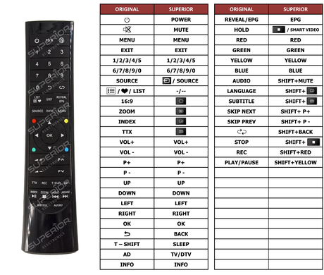 Superior key assignment PDF DL-TV32HD-001