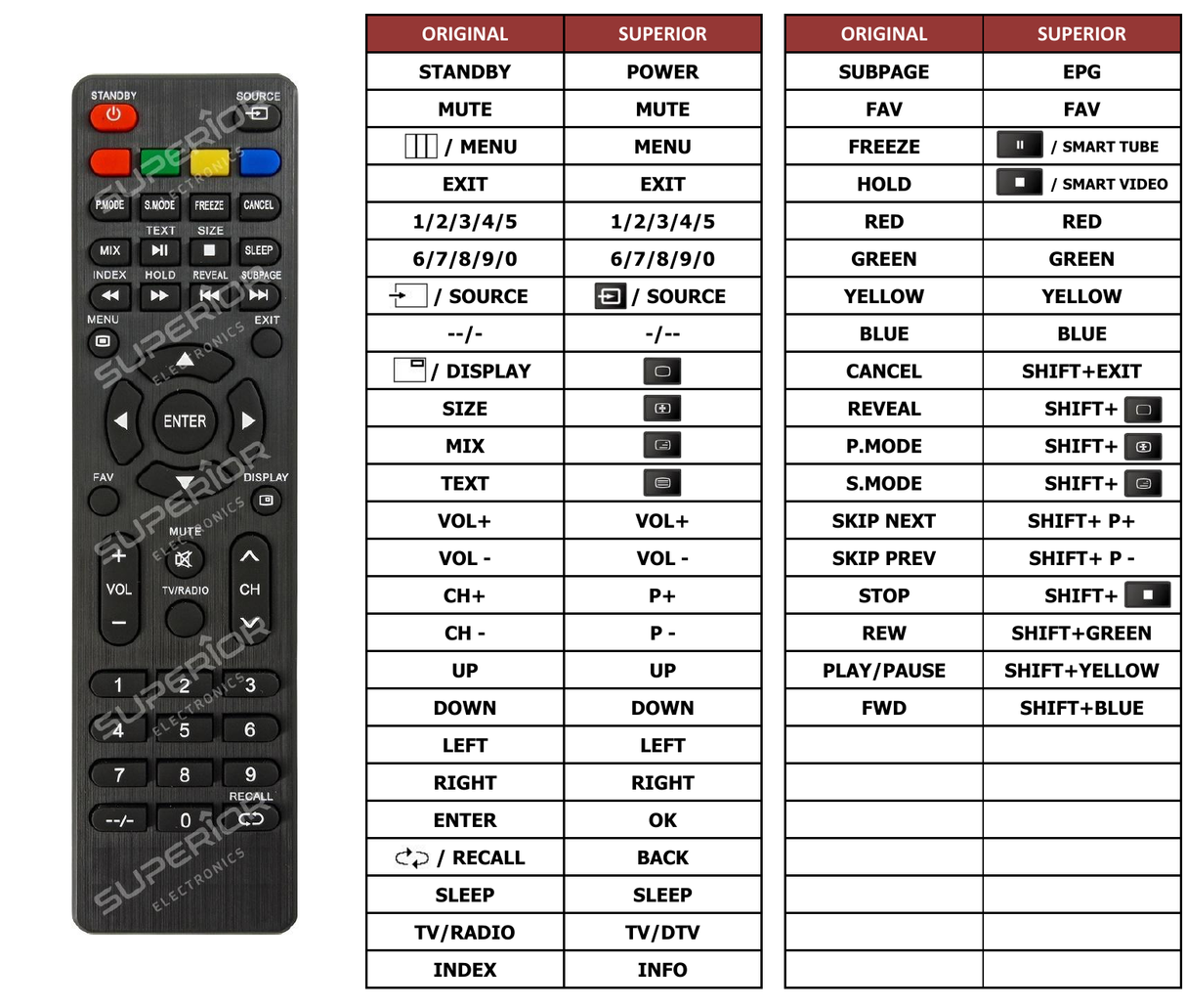 Superior key assignment PDF AKTV320T