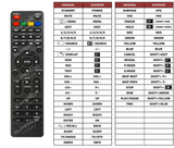 Superior key assignment PDF AKTV320T