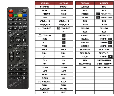Superior key assignment PDF AKTV320T