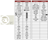 Superior key assignment PDF AVERTV-CAPURE-HD