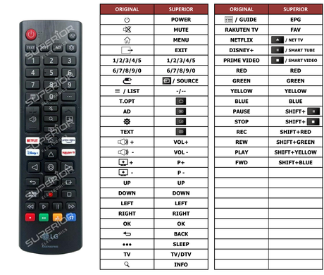 Superior key assignment PDF 55NANO966PA