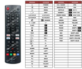 Superior key assignment PDF OLED77C45LA