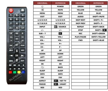 Superior key assignment PDF CZ1832