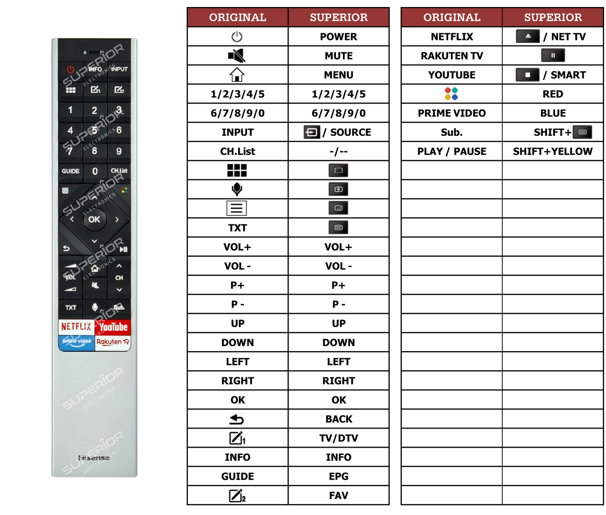 Superior key assignment PDF 40/ERF6A62
