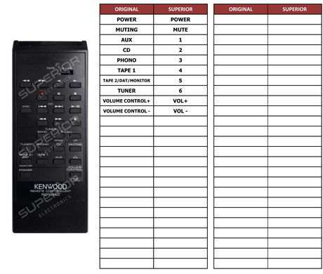 Superior key assignment PDF METER