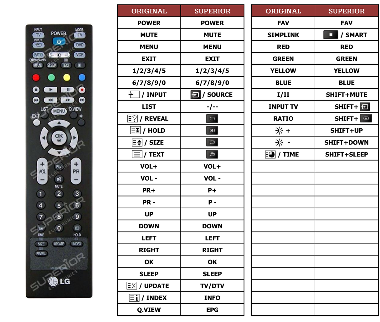 Superior key assignment PDF 37LC51