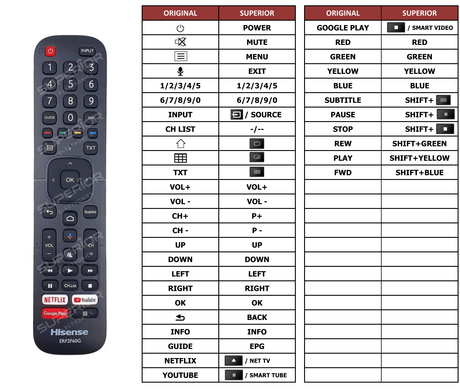 Superior key assignment PDF ERF2F60G