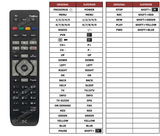 Superior key assignment PDF IPV5001