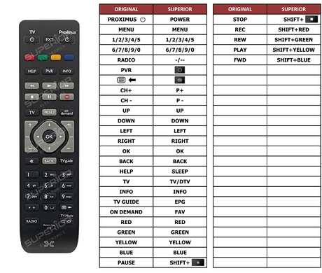 Superior key assignment PDF IPV5001