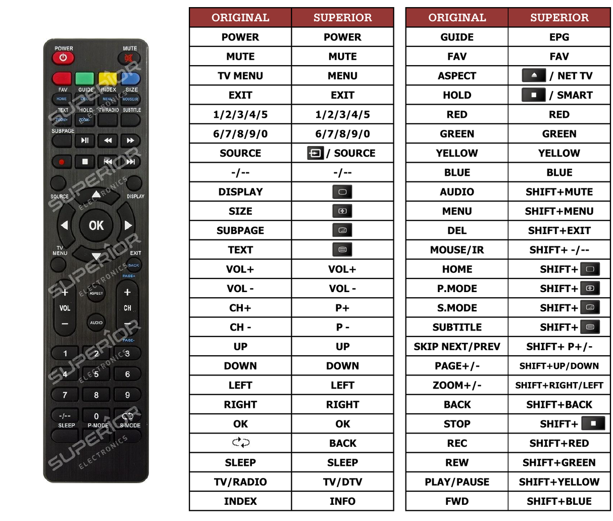 Superior key assignment PDF LED-2417GR-BL