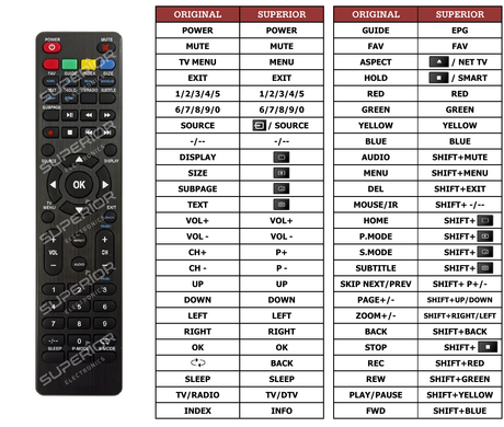 Superior key assignment PDF LED-2417GR-BL