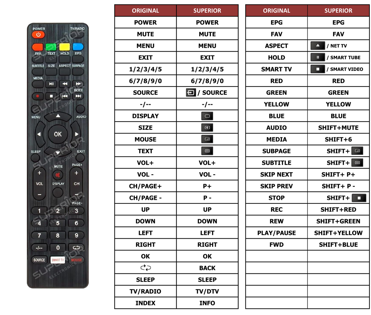 Superior key assignment PDF DL-55UHD-SC-004