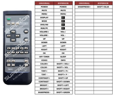 Superior key assignment PDF RD-327