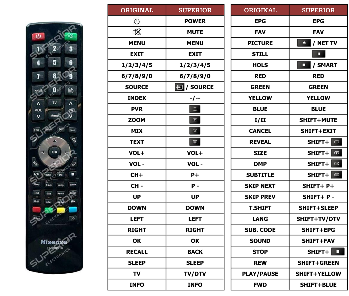Superior key assignment PDF ER-00016