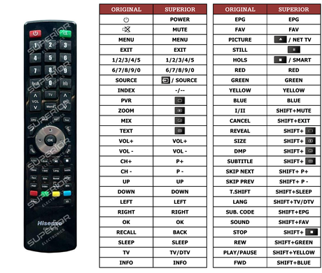 Superior key assignment PDF ER-00016