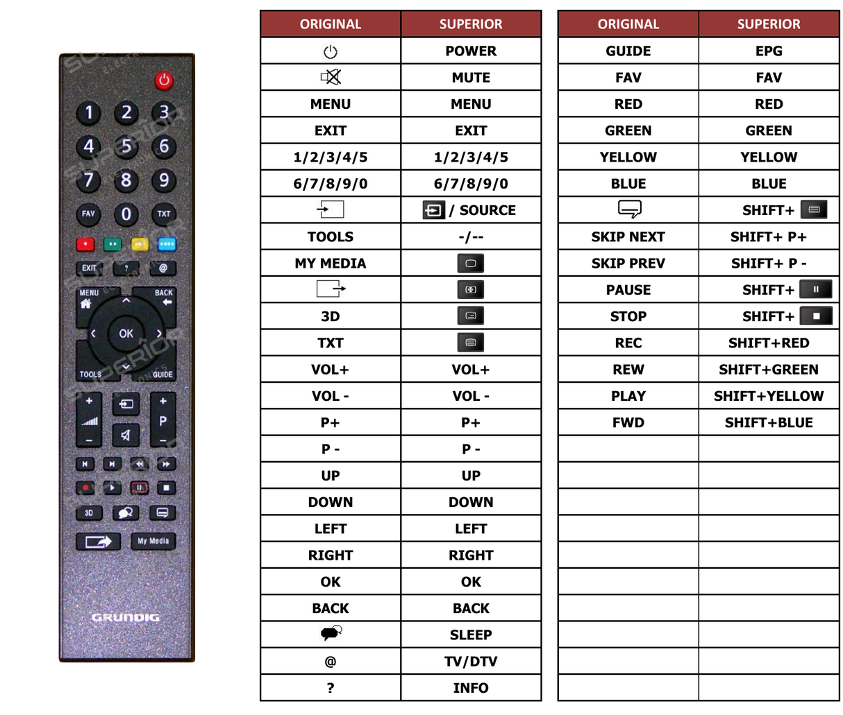 Superior key assignment PDF 32GFH10A