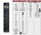 Superior key assignment PDF 32PFS6908/12