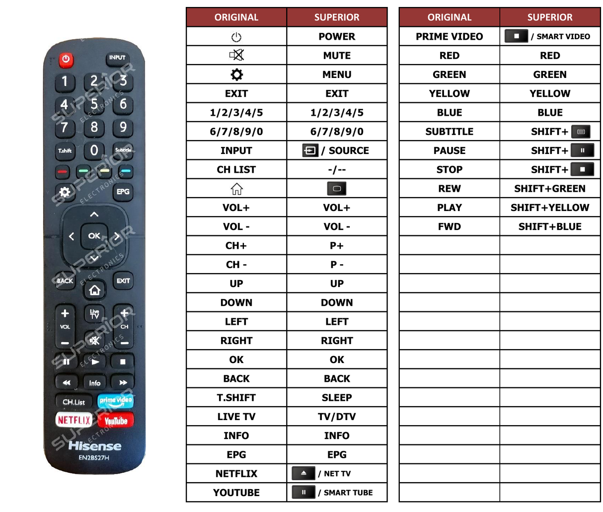 Superior key assignment PDF 35A8000F