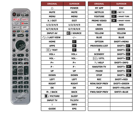 Superior key assignment PDF TX-48LZ1500E