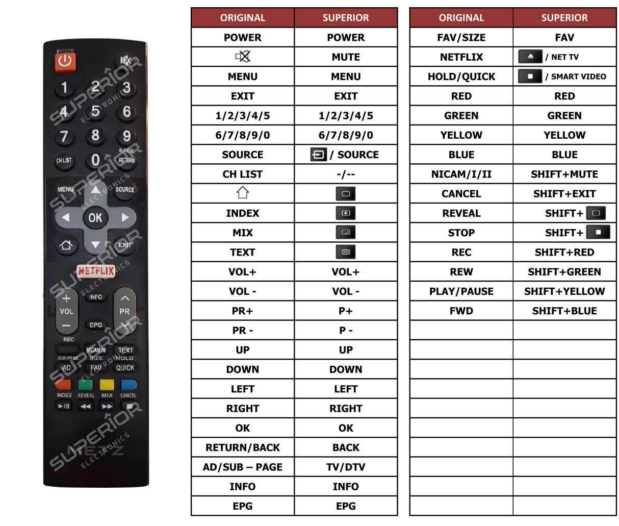 Superior key assignment PDF 55U2X41C