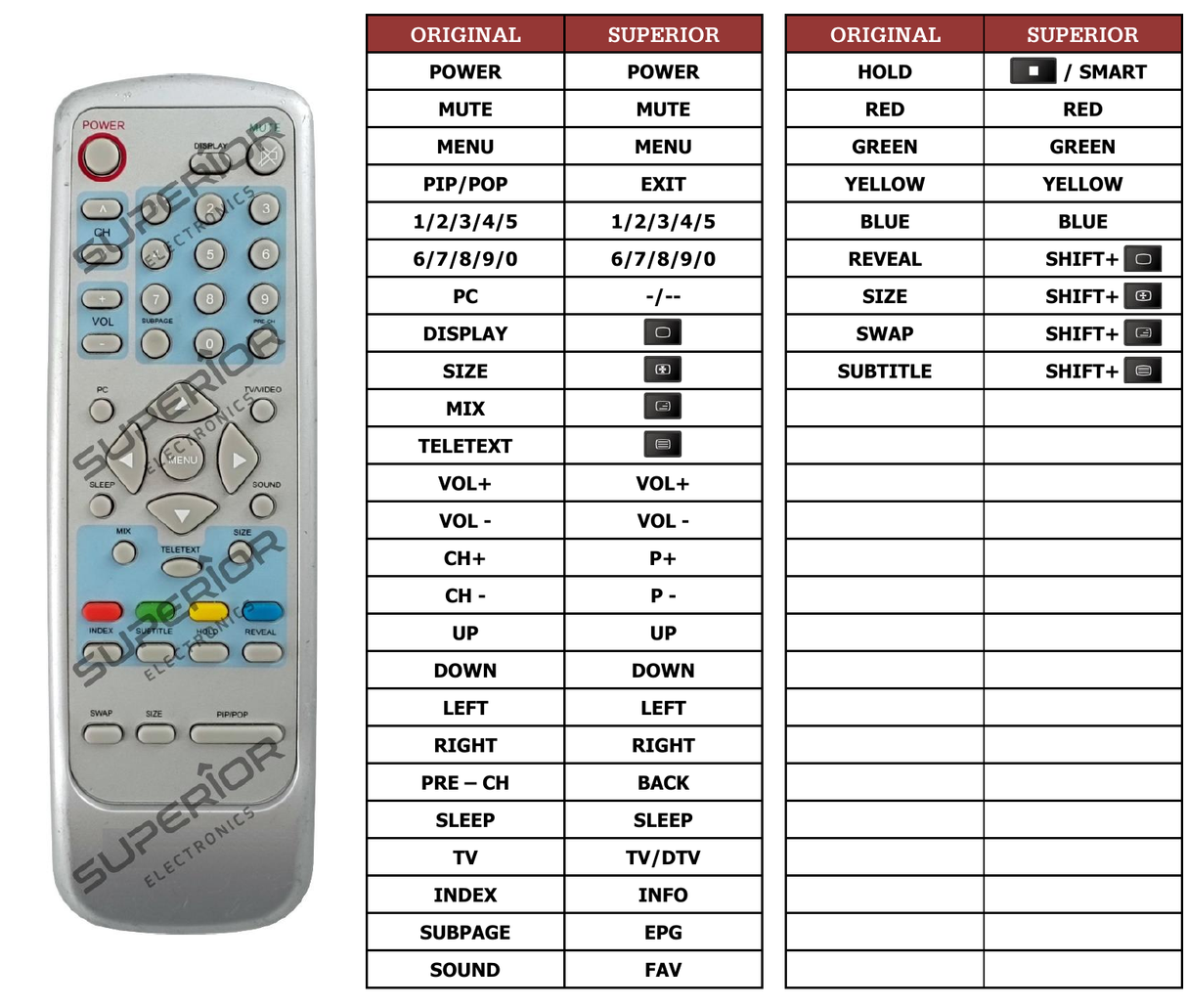 Superior key assignment PDF A27W411