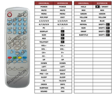 Superior key assignment PDF A27W411