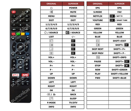 Superior key assignment PDF UCC43G5SPN1