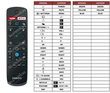 Superior key assignment PDF 43HFL5114U/12
