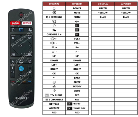 Superior key assignment PDF 43HFL5214U/12