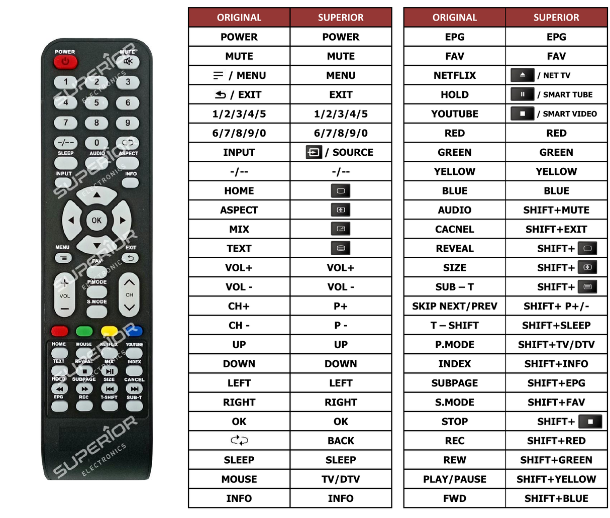 Superior key assignment PDF LED-55N218T2-SMART