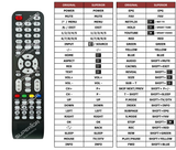Superior key assignment PDF LT-49N675U