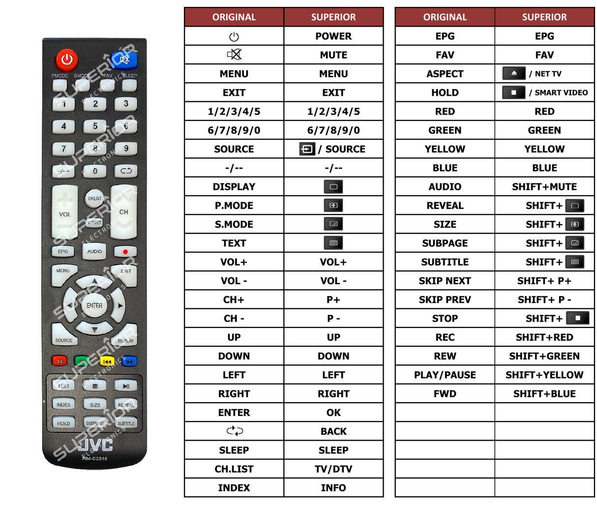 Superior key assignment PDF RM-C3310